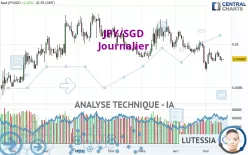 JPY/SGD - Journalier