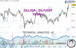 ZILLIQA - ZIL/USDT - 15 min.