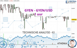 GYEN - GYEN/USD - 1 uur