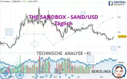 THE SANDBOX - SAND/USD - Täglich