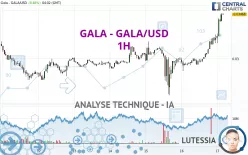 GALA - GALA/USD - 1H