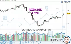 NZD/SGD - 1 Std.