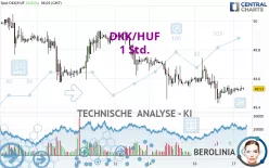 DKK/HUF - 1 Std.