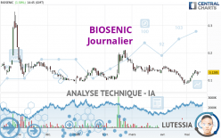 BIOSENIC - Journalier