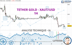 TETHER GOLD - XAUT/USD - 1 uur