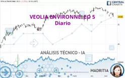 VEOLIA ENVIRONNE. EO 5 - Diario