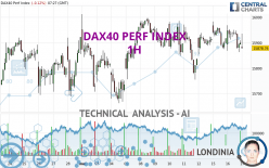 DAX40 PERF INDEX - 1 Std.