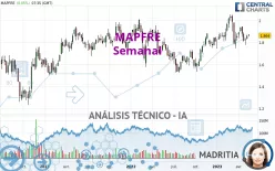 MAPFRE - Semanal