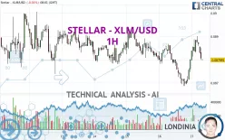 STELLAR - XLM/USD - 1H