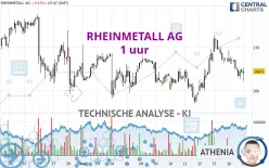 RHEINMETALL AG - 1 uur