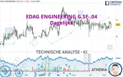 EDAG ENGINEERING G.SF-.04 - Dagelijks