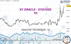 XY ORACLE - XYO/USD - 1H