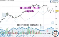 TELECOM ITALIA - Täglich