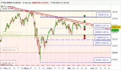 FTSE MIB40 FULL0625 - 8H