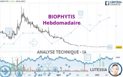 BIOPHYTIS - Hebdomadaire