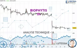 BIOPHYTIS - 1H