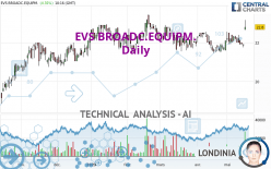 EVS BROADC.EQUIPM. - Daily