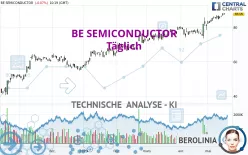 BE SEMICONDUCTOR - Täglich