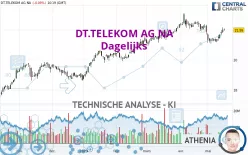 DT.TELEKOM AG NA - Dagelijks