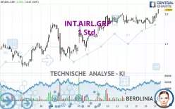 INT.AIRL.GRP - 1 Std.