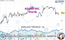 ADOBE INC. - Diario