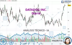 DATADOG INC. - Diario