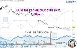 LUMEN TECHNOLOGIES INC. - Diario