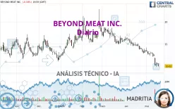 BEYOND MEAT INC. - Diario