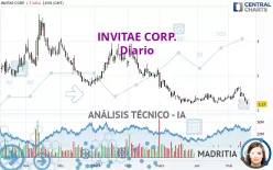 INVITAE CORP. - Diario