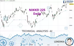 NIKKEI 225 - Daily