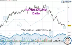 RANDSTAD NV - Daily