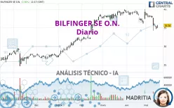 BILFINGER SE O.N. - Daily