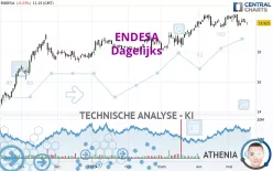 ENDESA - Dagelijks