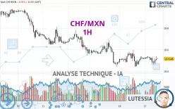 CHF/MXN - 1H