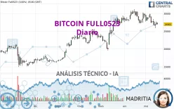 BITCOIN FULL0225 - Diario