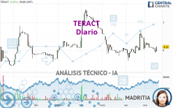 TERACT - Diario