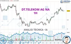 DT.TELEKOM AG NA - 1H