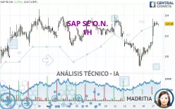 SAP SE O.N. - 1H