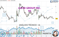 LUCID GROUP INC. - 1H