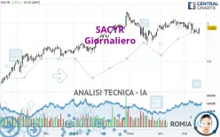 SACYR - Giornaliero