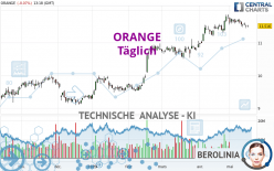 ORANGE - Journalier