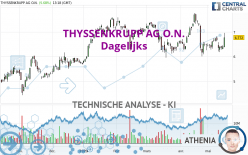 THYSSENKRUPP AG O.N. - Daily