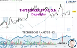 THYSSENKRUPP AG O.N. - Dagelijks