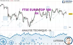 FTSE EURO TOP 100 - 1H