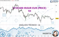 STXE 600 INSUR EUR (PRICE) - 1H