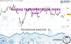 NASDAQ TRANSPORTATION INDEX - 1 uur