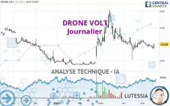 DRONE VOLT - Journalier