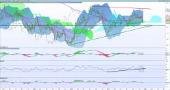 GOLD - USD - Wöchentlich