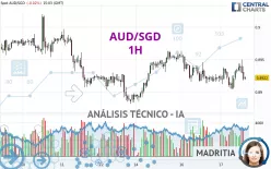 AUD/SGD - 1H