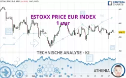 ESTOXX PRICE EUR INDEX - 1 uur